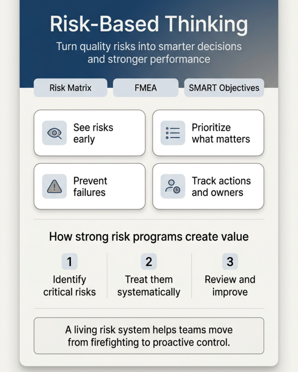 Risk-based Thinking - Quality.png