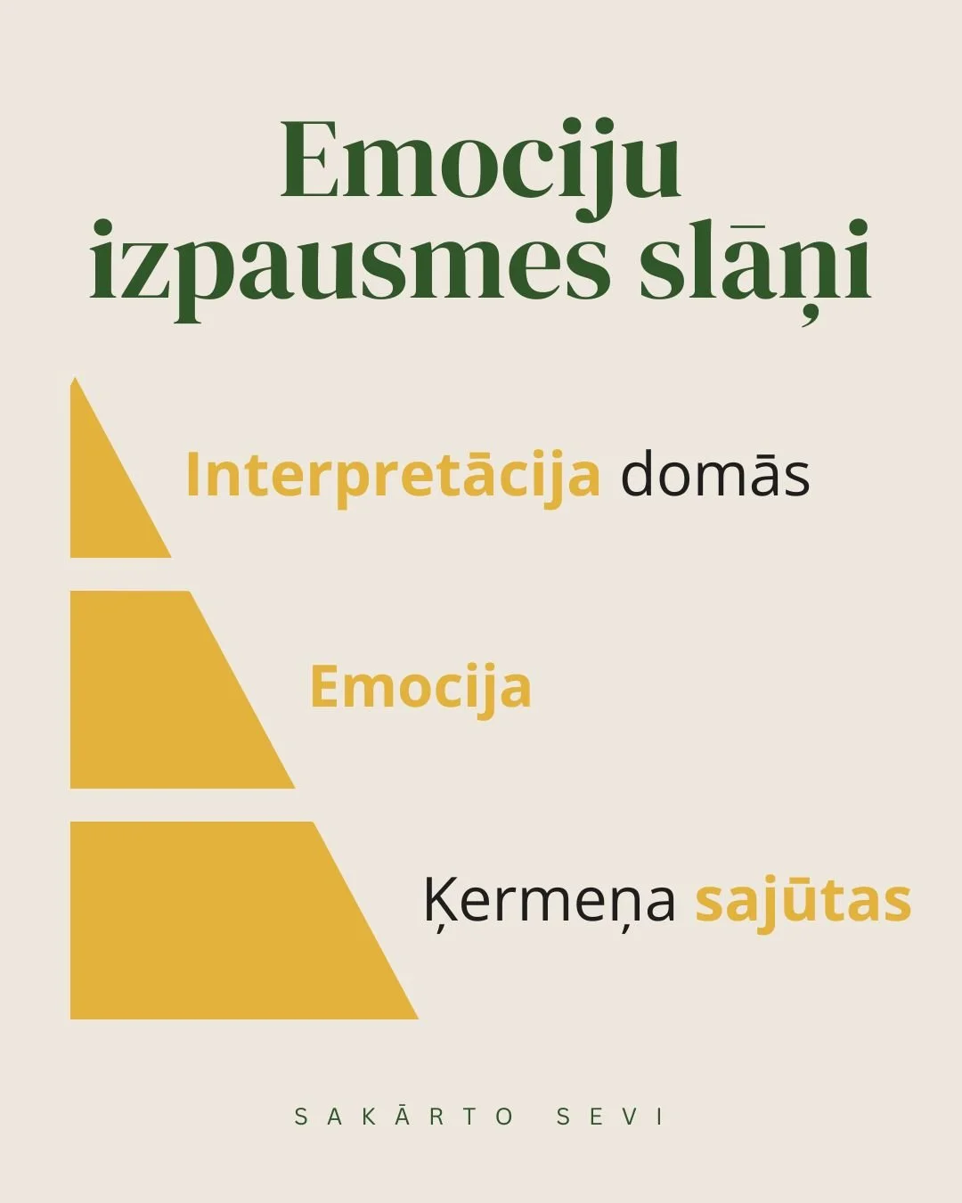 kā saprast savas emocijas