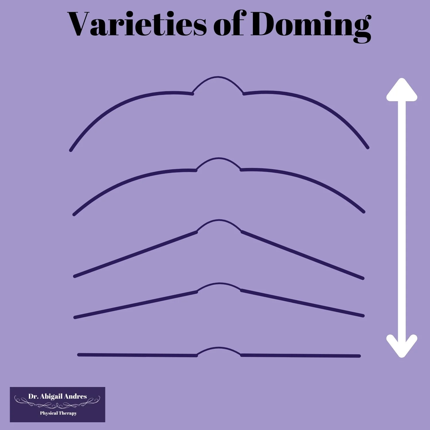 Diastasis Recti (DRA) Explained: Why Crunches Won’t Close the Gap