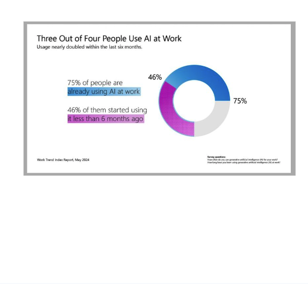 Employees want AI at work and won’t wait for companies to catch up.