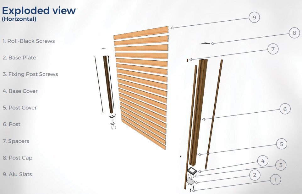 Horizontal Panel Installation