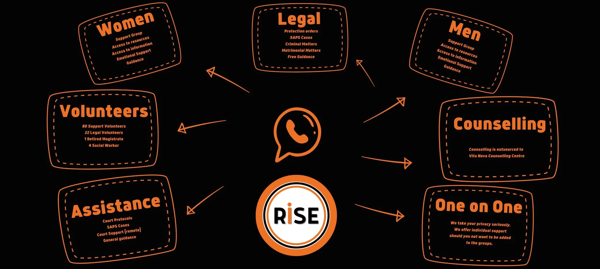 Contact — Rise Against Domestic violence SA