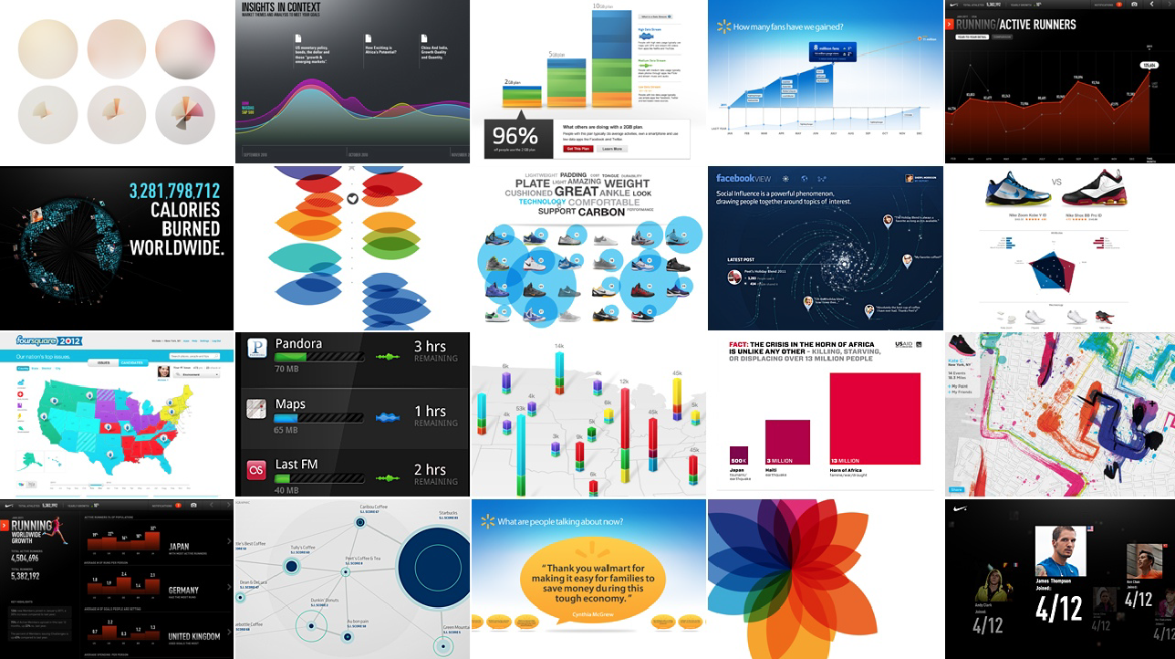 R/GA Data Visualization practice (Executive Creative Director)