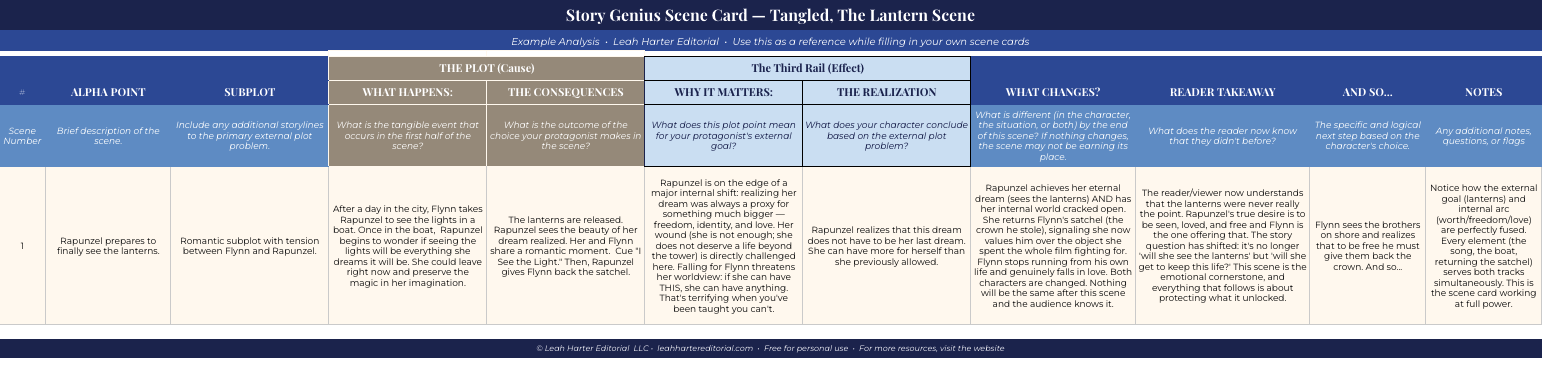 Image showing an example scene card from Story Genius using the movie Tangled.