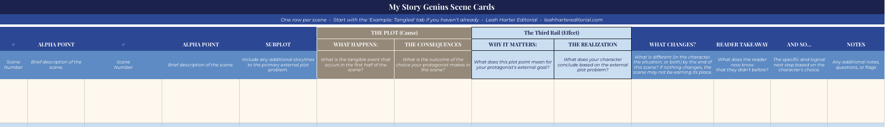 Template of the Story Genius Scene Card for Writers.