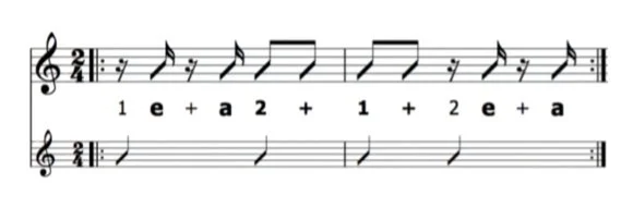 Basic Samba Pattern on Guitar — My Music Match