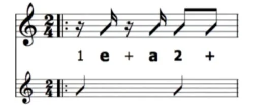 Basic Samba Pattern on Guitar — My Music Match