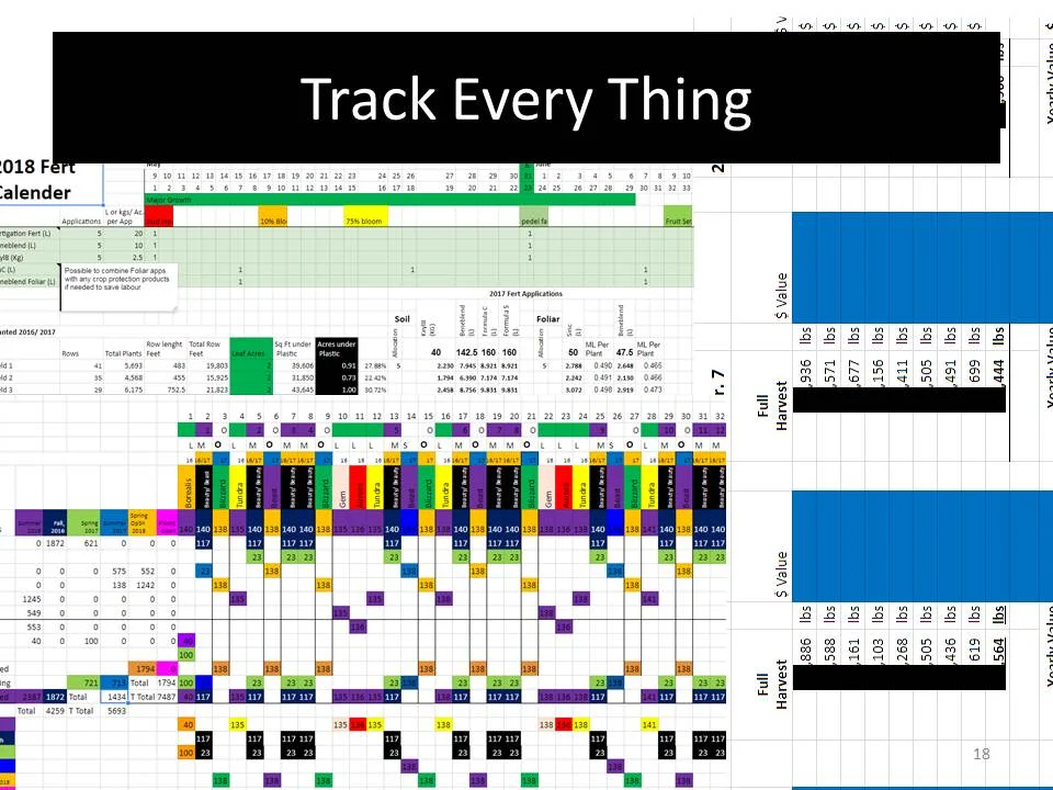  Rosy Farms Haskap Presentation 