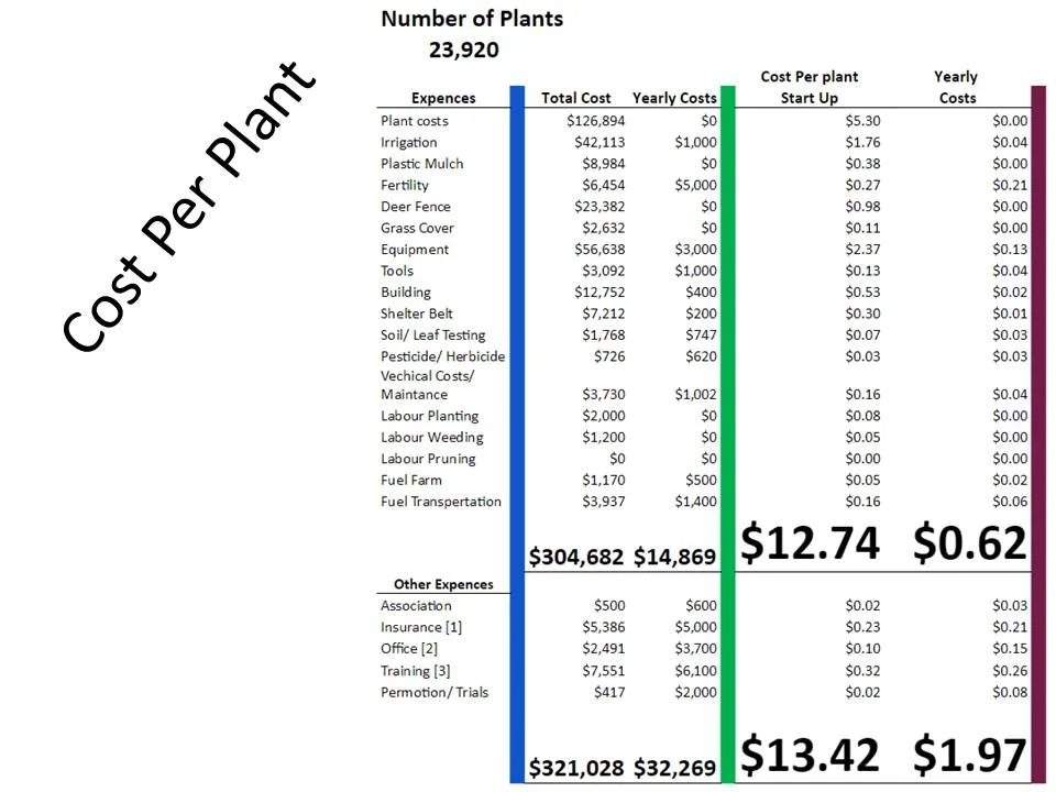  Rosy Farms Haskap Presentation 
