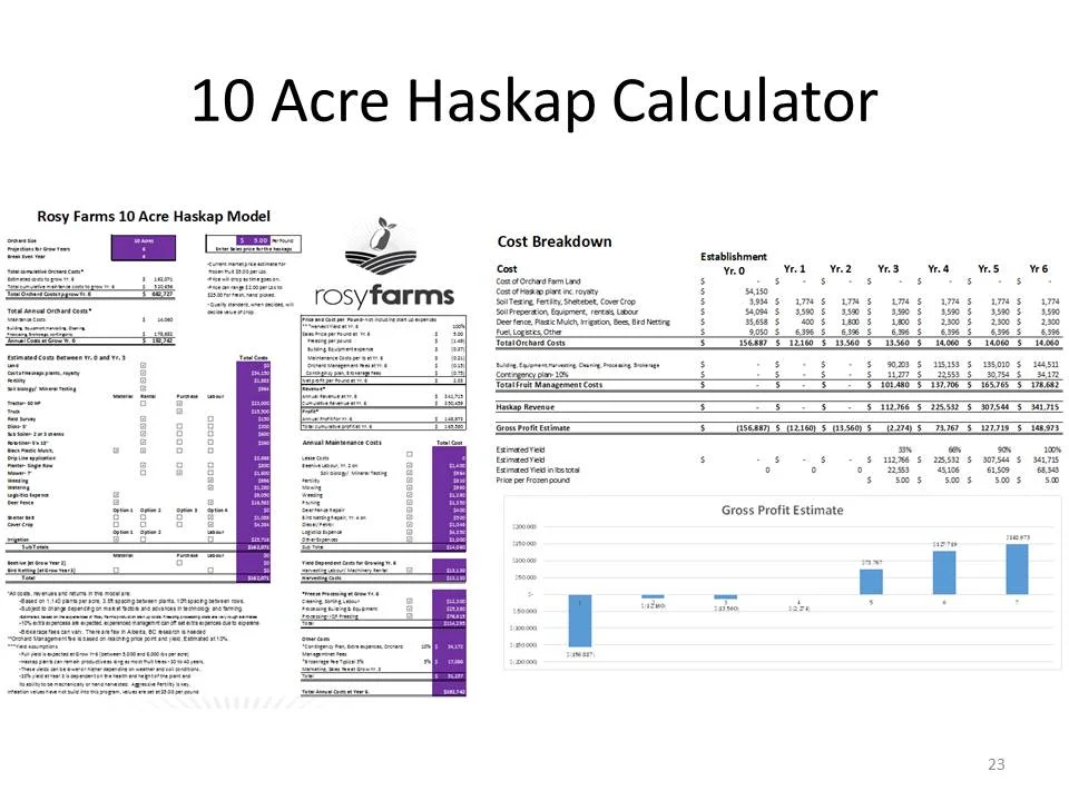  Rosy Farms Haskap Presentation 