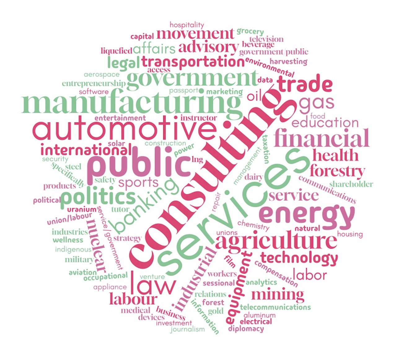 Canada-US Trade: Who Gets a Say?