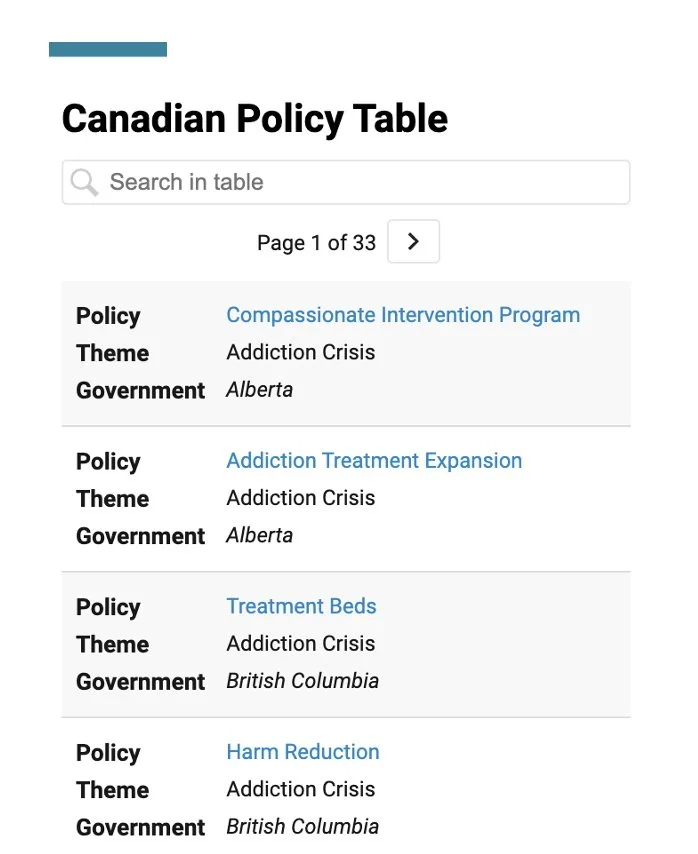 Introducing the Canadian Policy Table