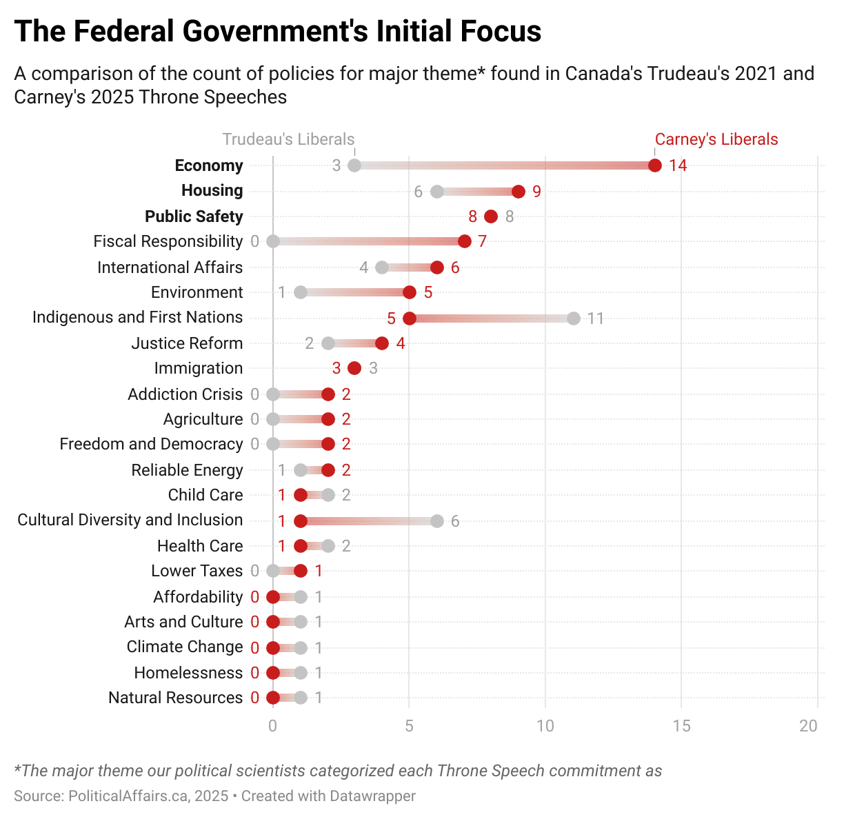 qpJH4-the-federal-government-s-initial-focus (1).png