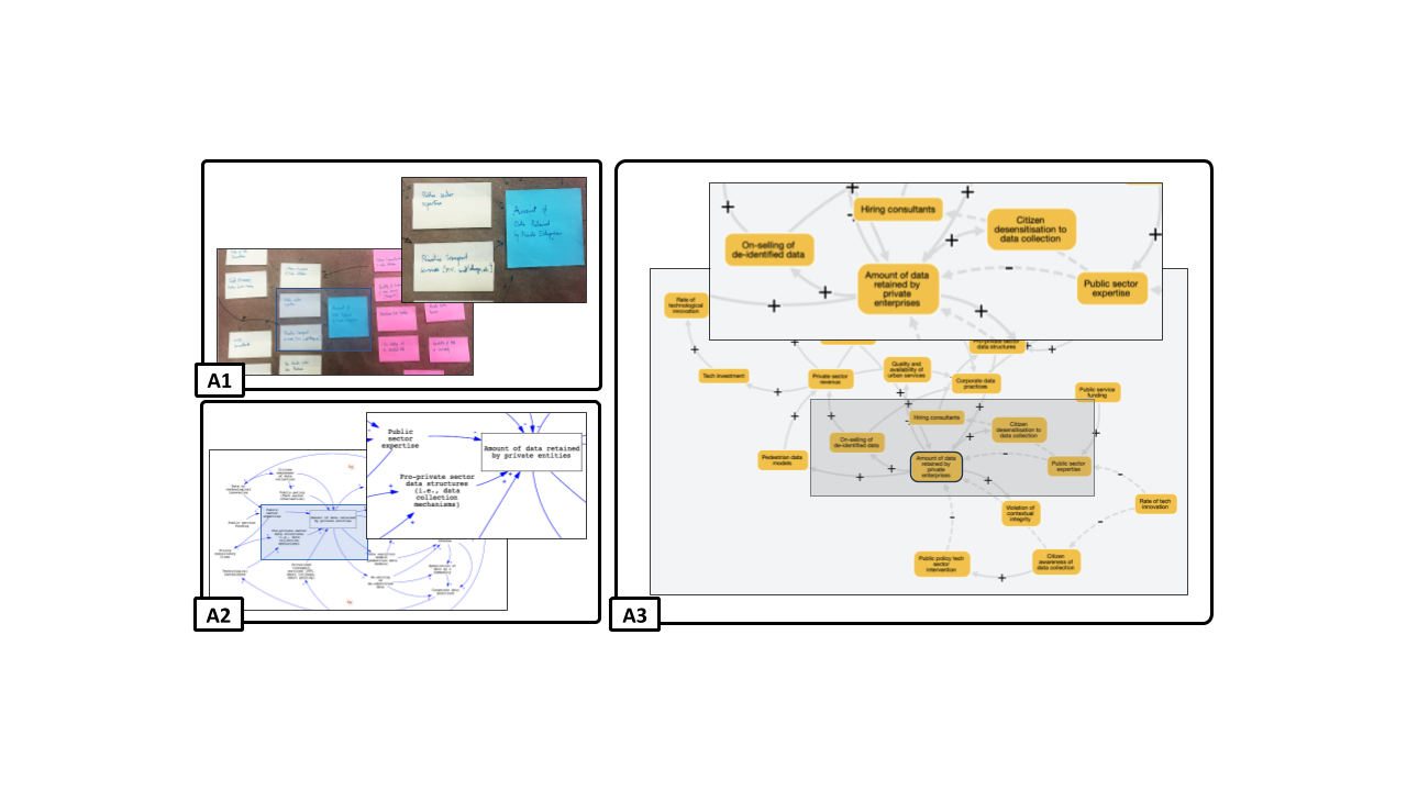 Capturing multiple perspectives in causal loop diagrams to enhance reproducibility and transparency