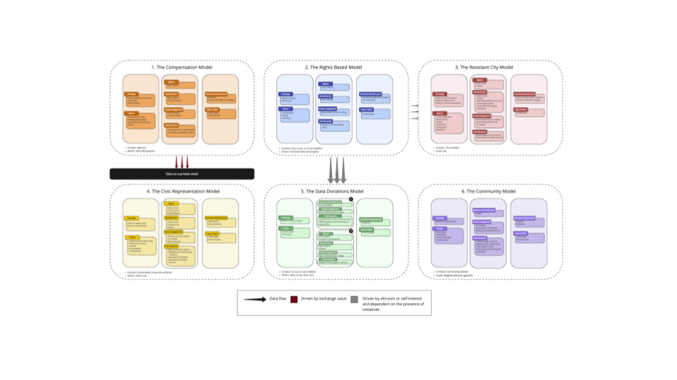 Characterising and reassessing people-centred data governance in cities