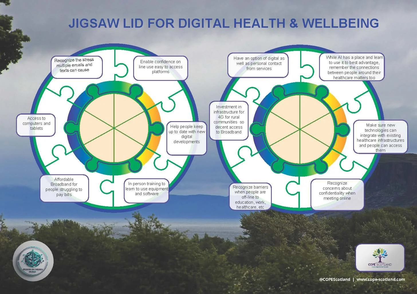 Digital Connectivity Resource booklet