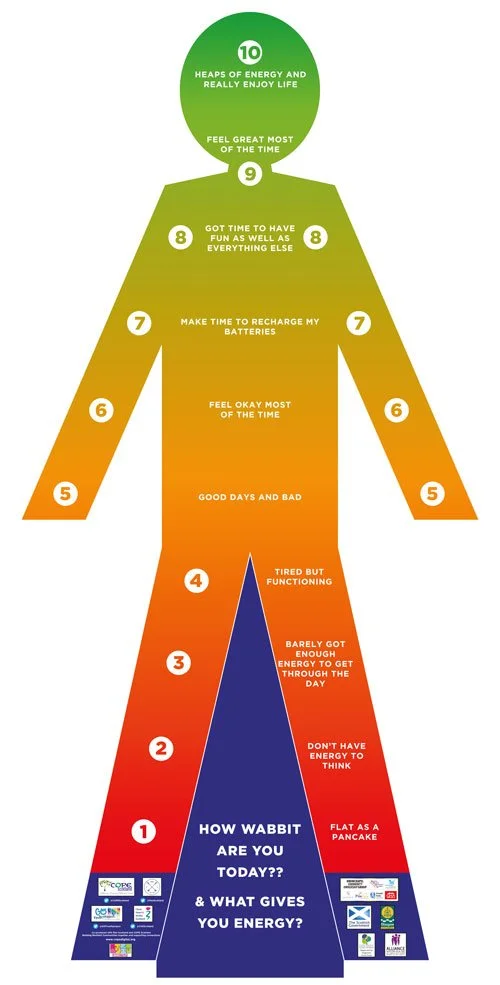 The Battery Dude and Battery exercise tools — COPE Scotland
