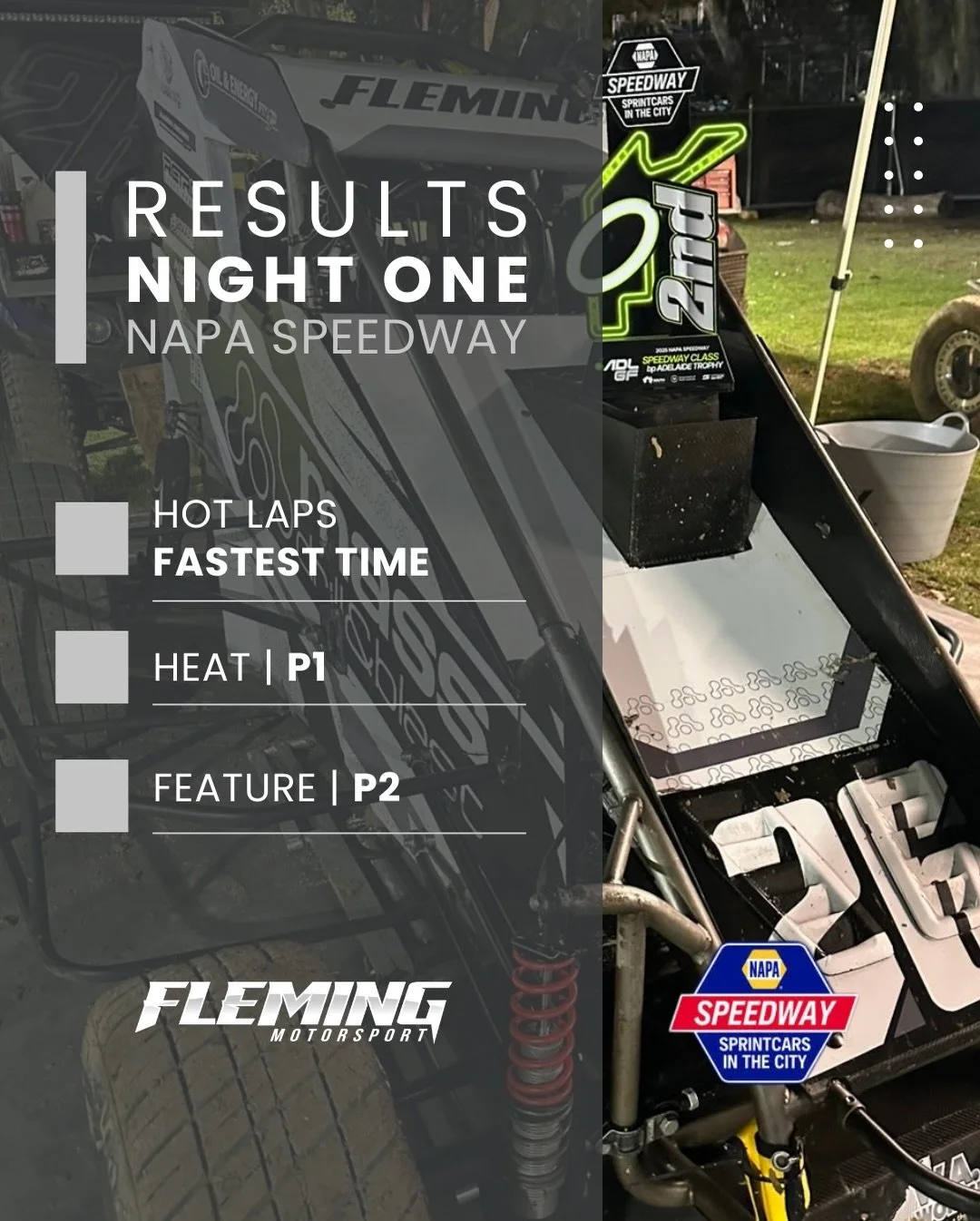 🔥 NIGHT ONE RESULTS - NAPA SPEEDWAY 🔥
A huge start to the week with pace right out of the gate!

🏁 Fastest in Hot Laps
🏁 Heat Race - P1
🏁 Feature - P2

Ready to roll into tonight and keep the momentum going! 

🔥 Engine Starts: 3:45PM
🏁 First H