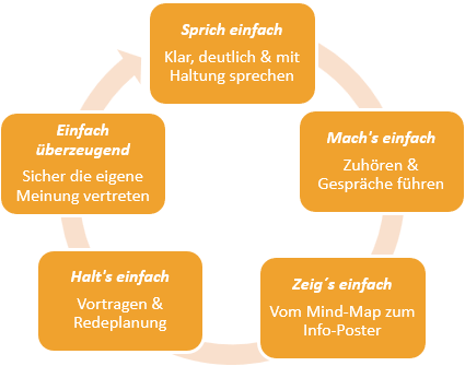 Erfahrungsbericht zum Fach Rhetorik 02