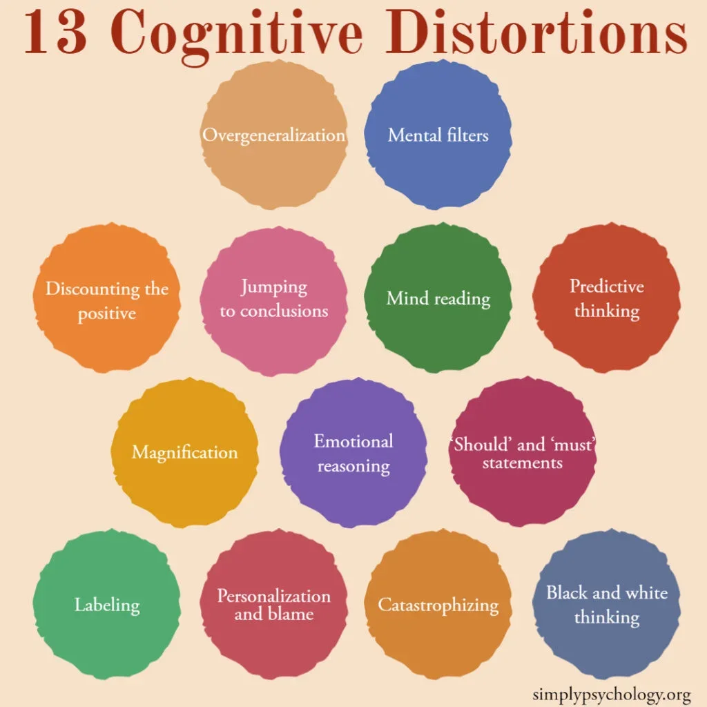 Let’s Chat About Cognitive Distortions: