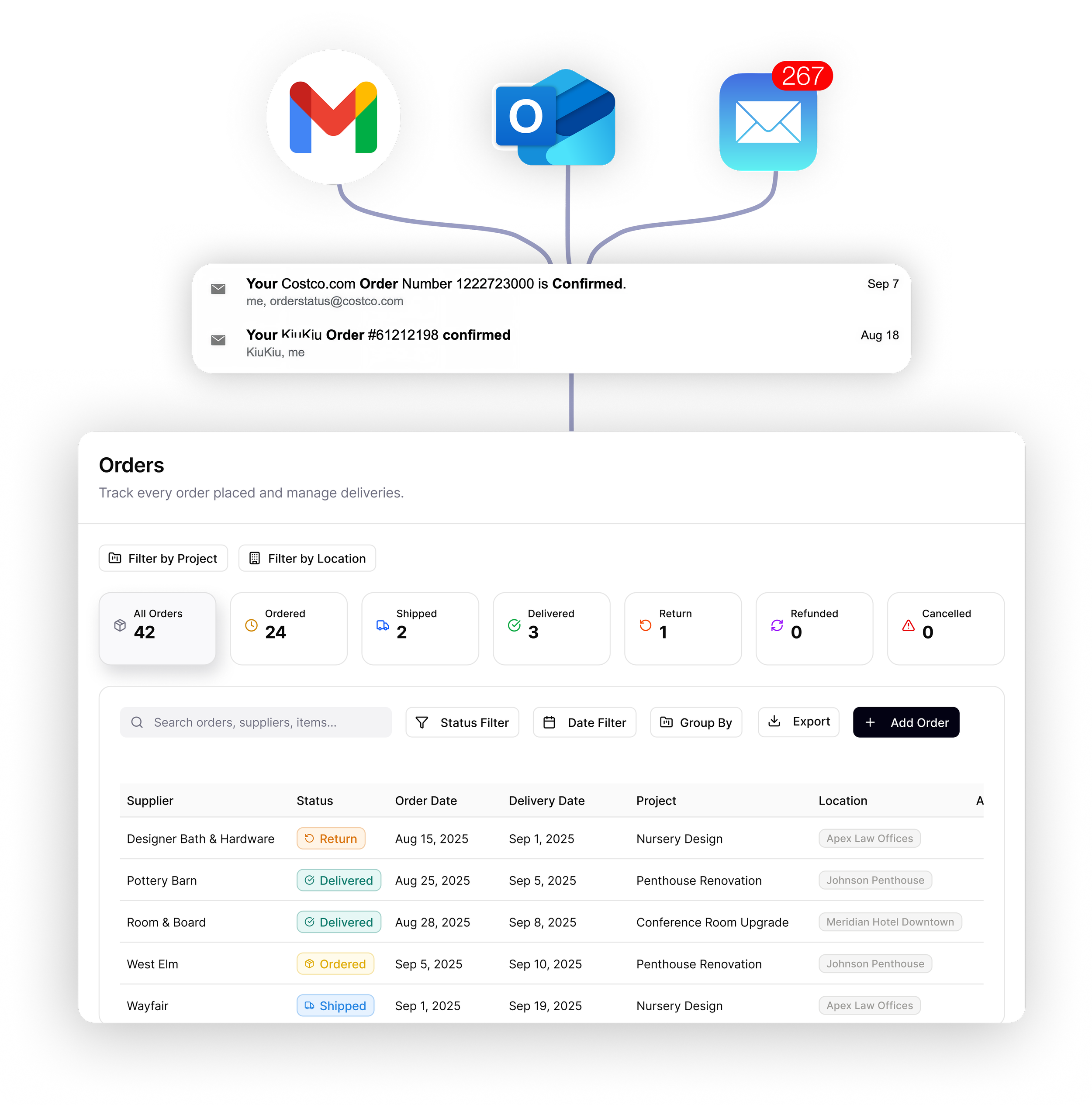 Screenshot of an order tracking dashboard with email notifications from Gmail, Outlook, and Mail. The dashboard displays order statuses including 42 total orders, with 24 ordered, 2 shipped, 3 delivered, 1 return, and no refunded or canceled orders. There are filters for project and location, and a list of specific orders with details such as supplier, status, order and delivery dates, project, and location.