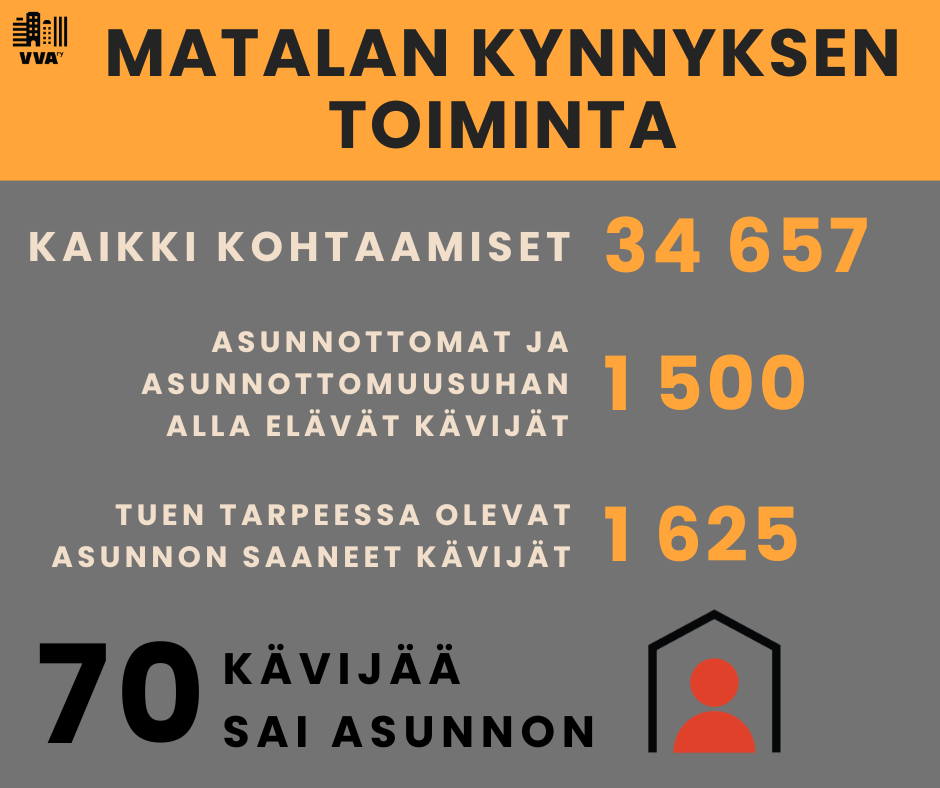 tilastot matala kynnys (1).png
