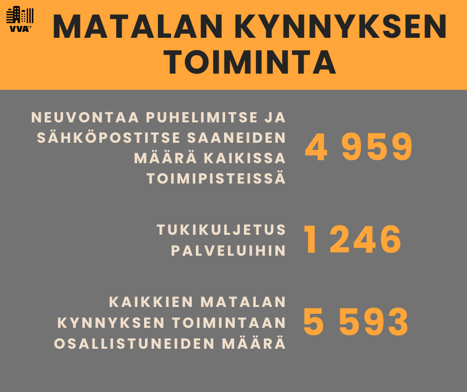 tilastot matala kynnys (2).png