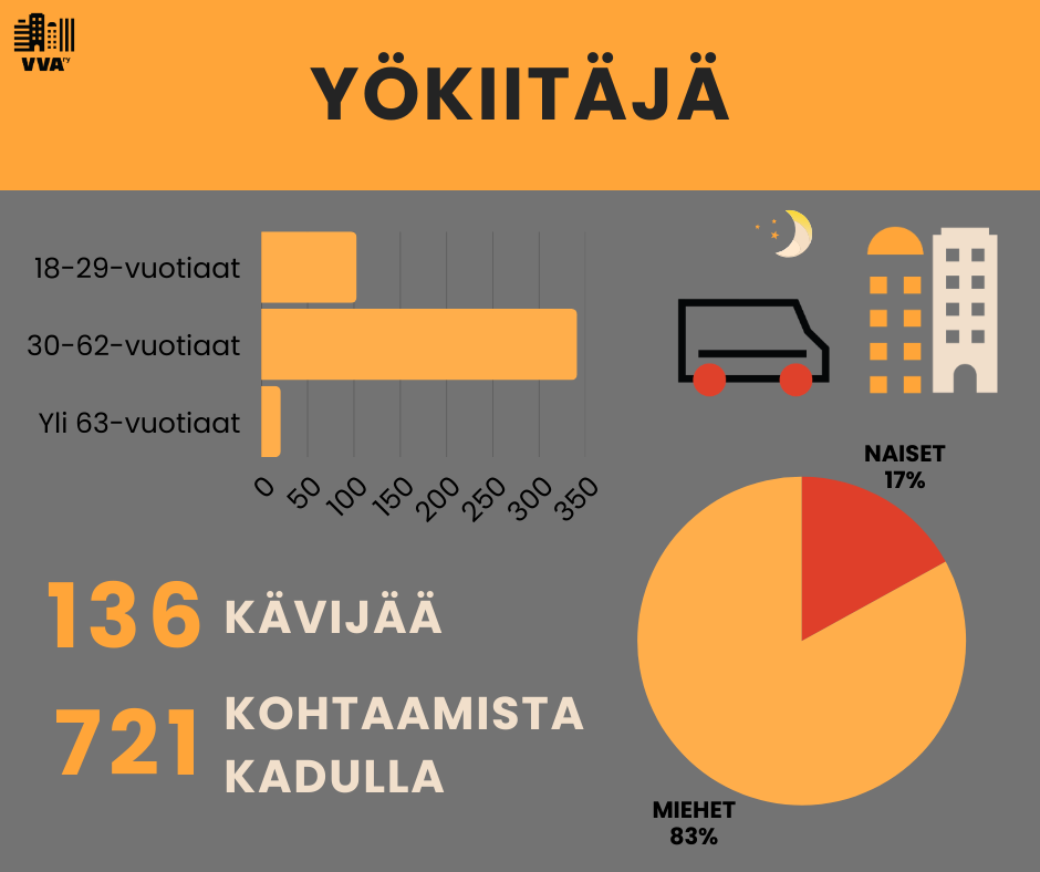 Yökiitäjä (1).png