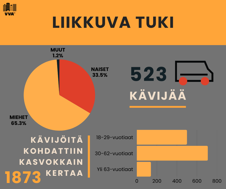 Liikkuva tuki(1).png