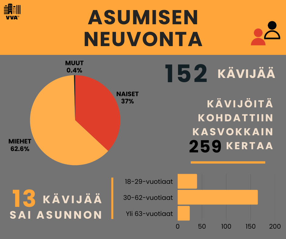 Asumisen neuvonta (1).png