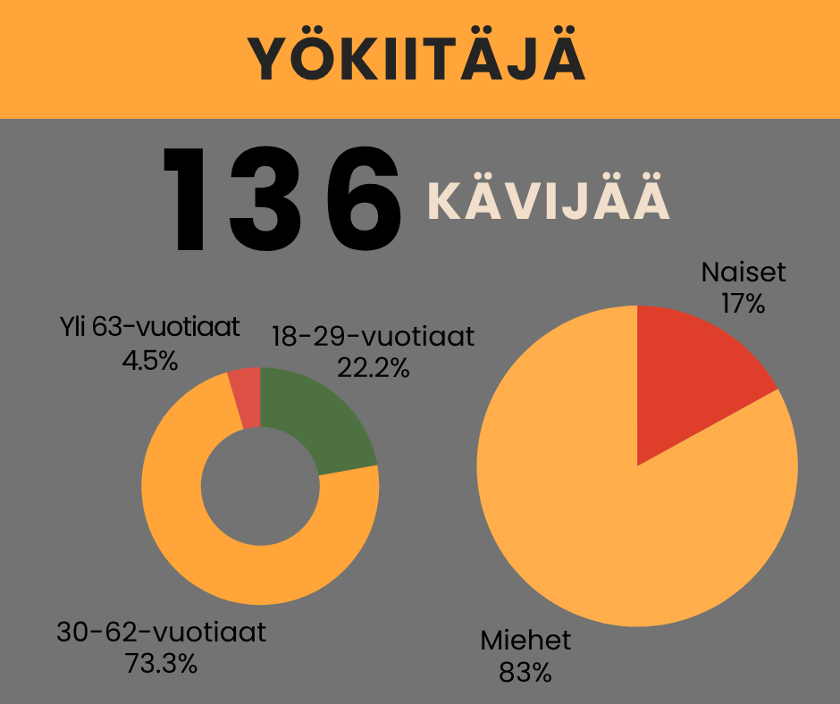 2025Yökiitäjä 1.png