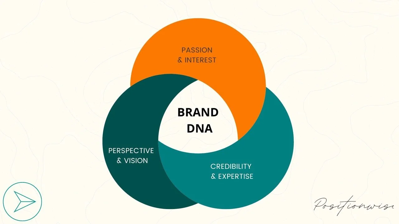 Brand DNA.jpeg