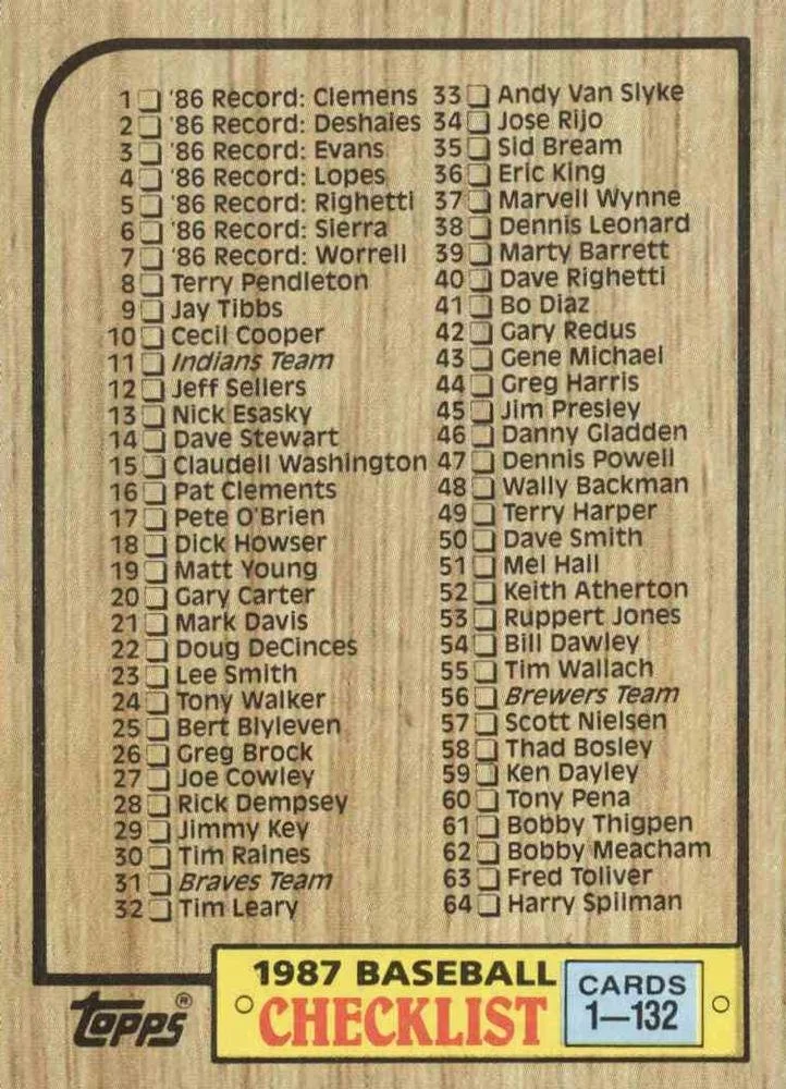1987 Topps Baseball #128 Checklist 1-132