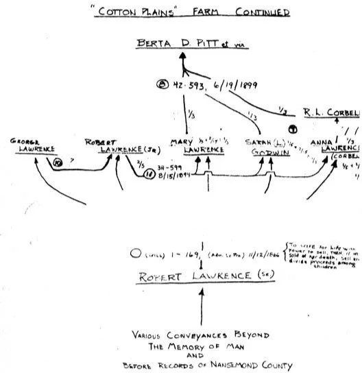  Cotton Plains land conveyances - part 1  Barlow family 
