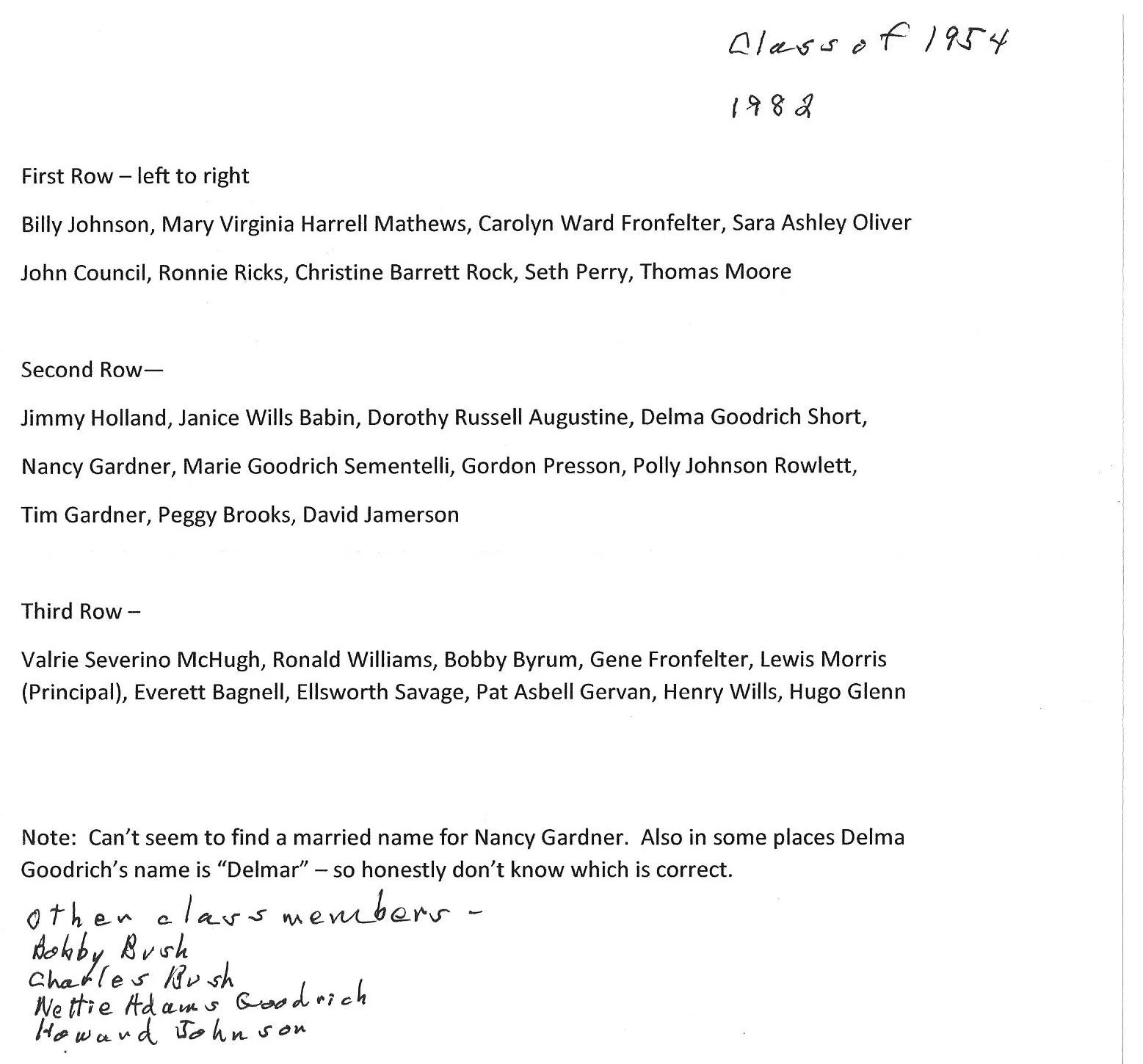 Class of 1954 reunion 1982 names.jpg