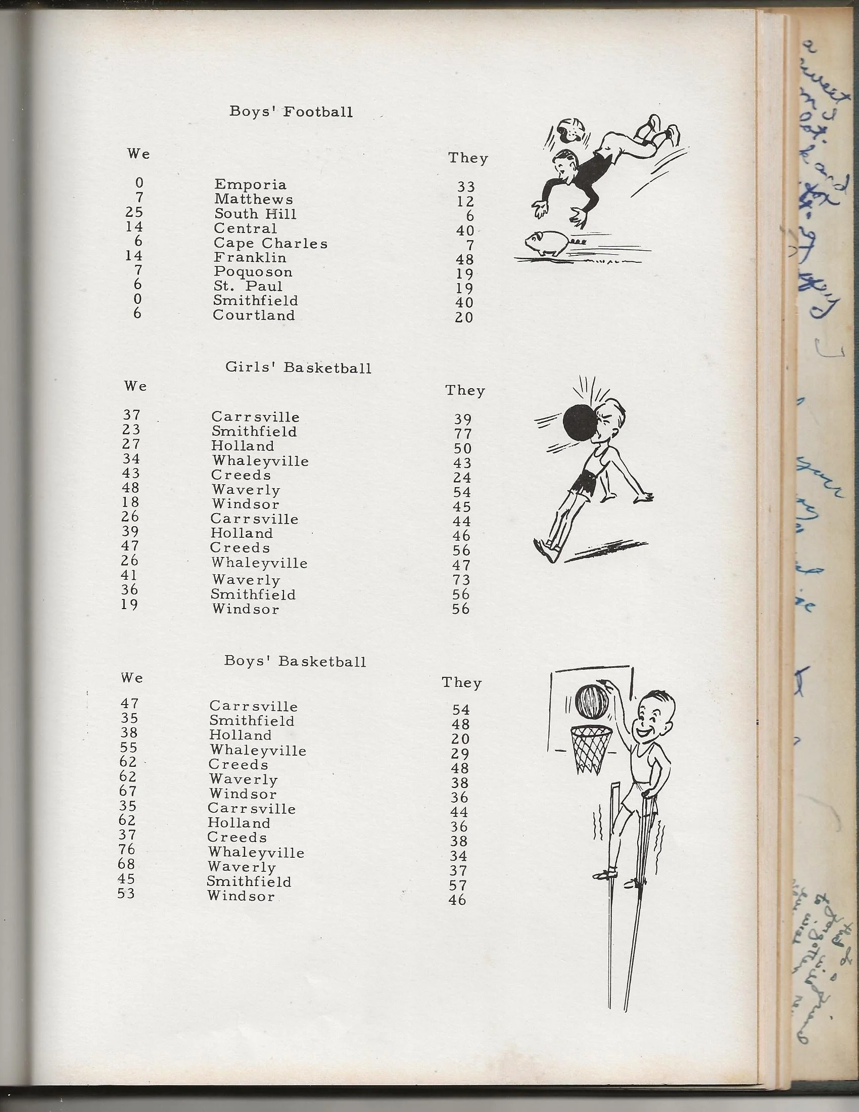1953 CHS Annual_0038.jpg