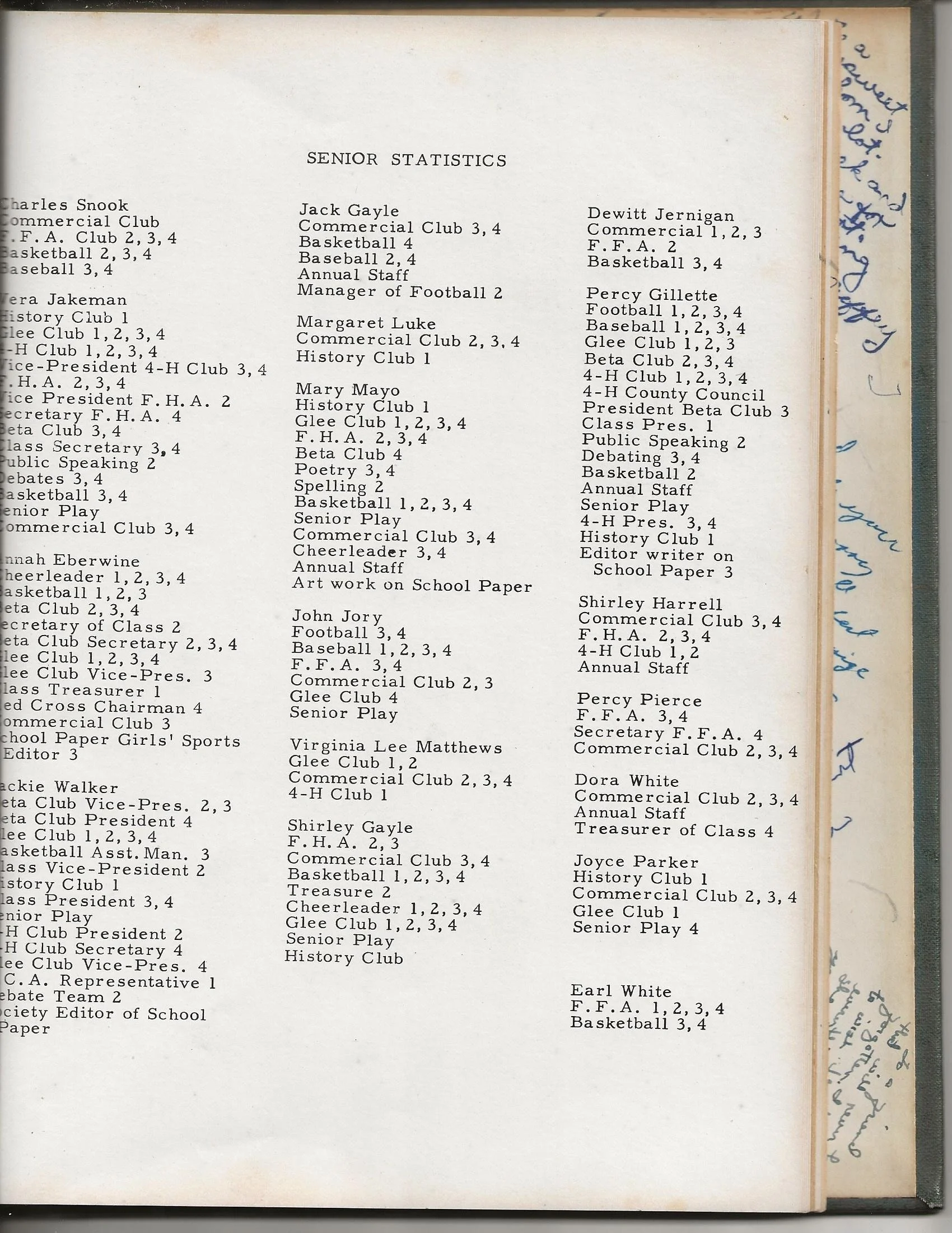 1953 CHS Annual_0044.jpg