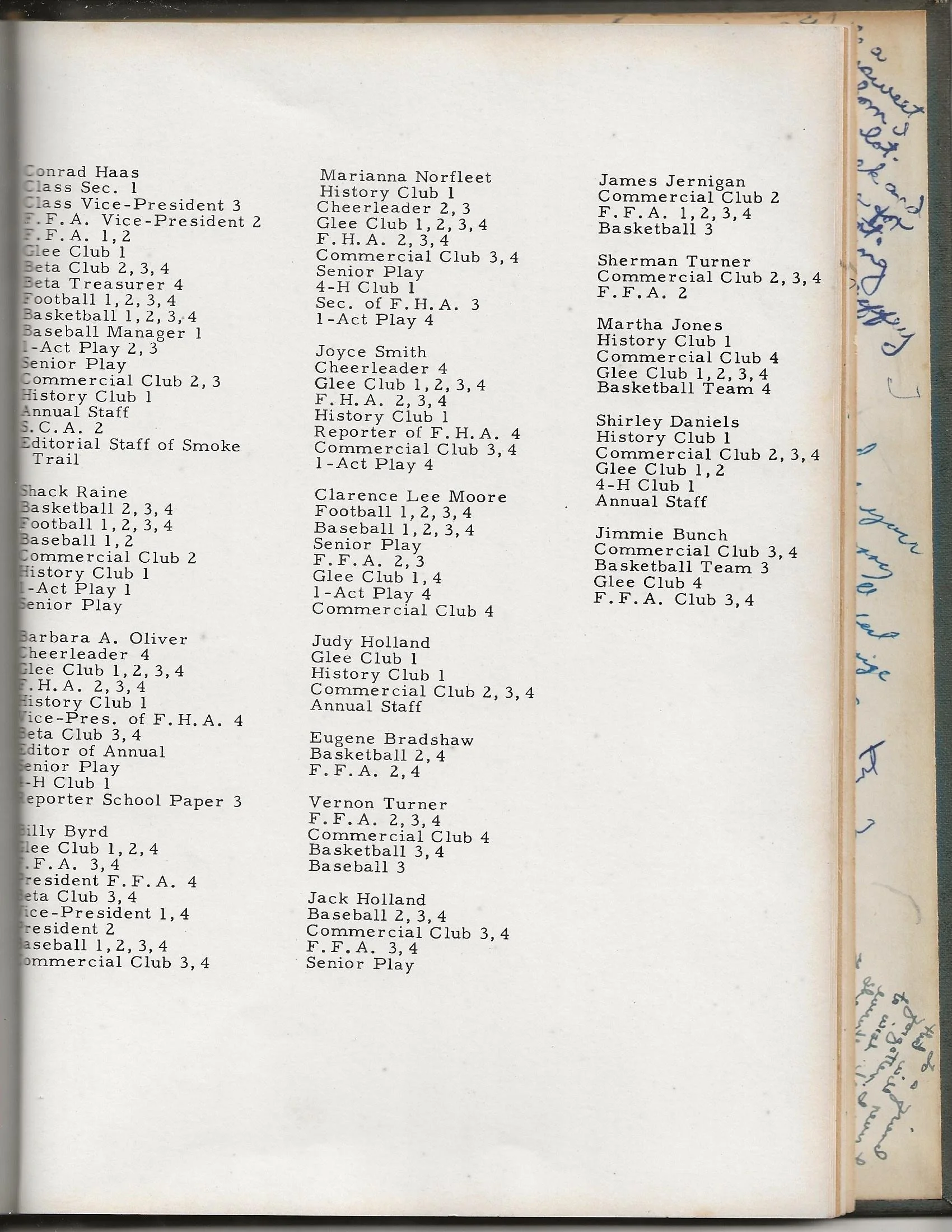 1953 CHS Annual_0045.jpg