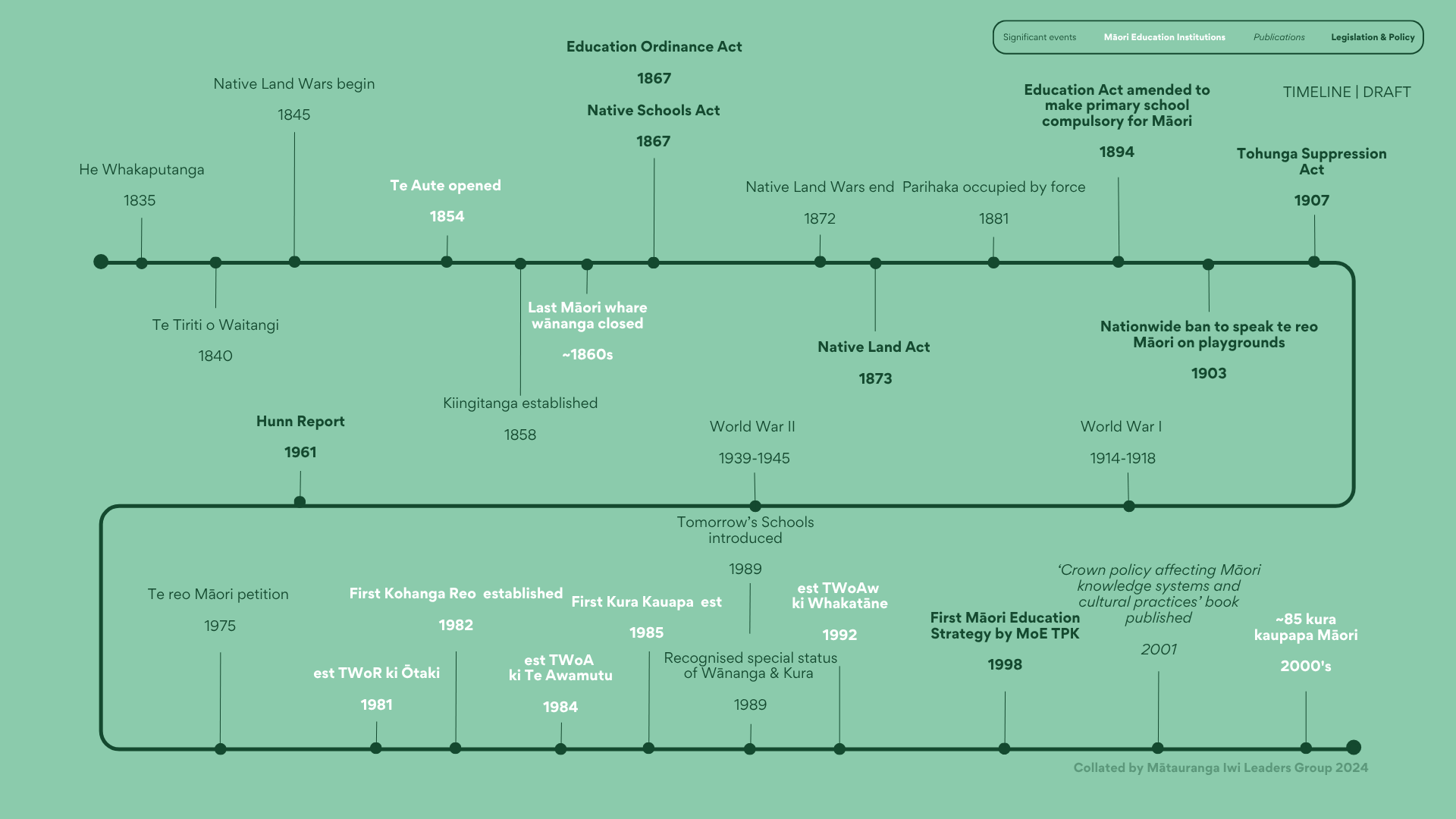 Māori education layer - historic to now.png