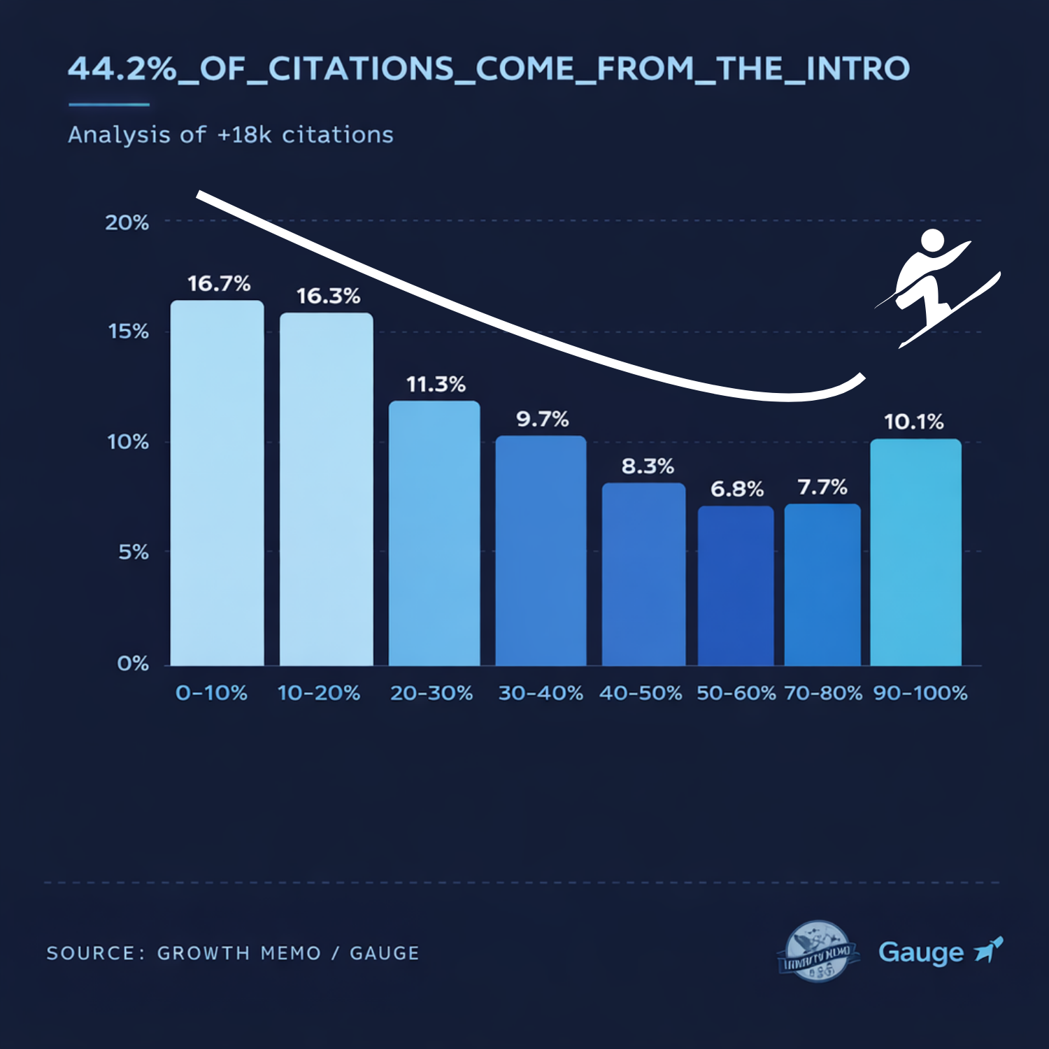 How to structure content for AI visibility?