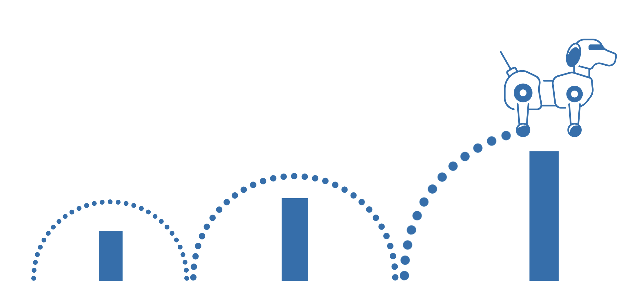 A graphic showing a trend line with ascending blue bars, dotted lines, and a robotic dog at the top right.