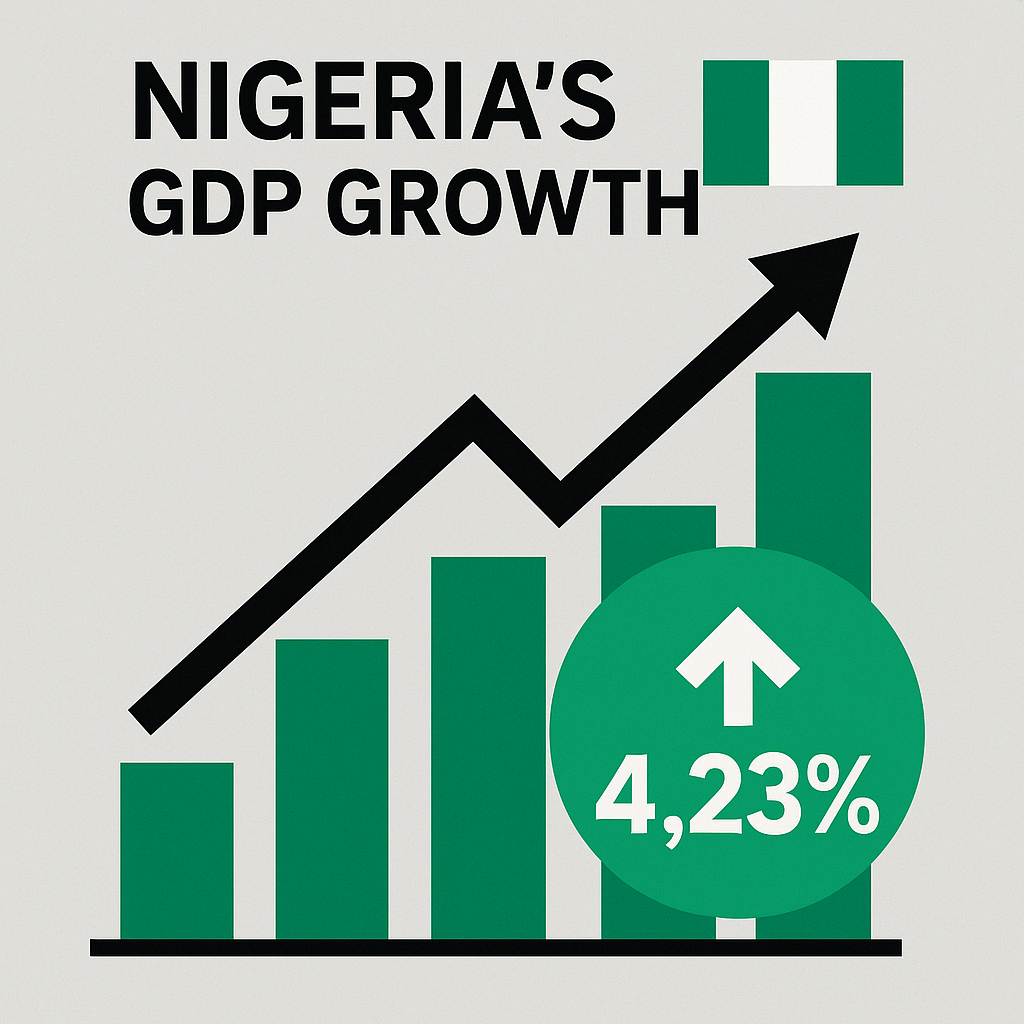 Nigeria’s Economy Expands 4.23% in Q2 2025, Beating Last Year’s Growth
