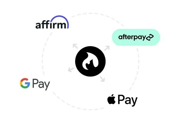 Diagram showing logos of Affirm, Afterpay, Google Pay, and Apple Pay around a central black and white icon.