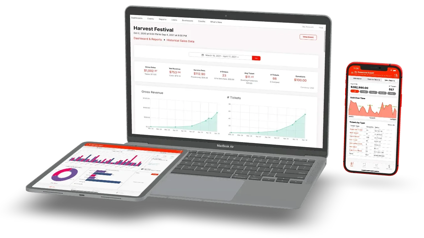 Laptop displaying a dashboard with sales data and graphs, a tablet showing charts and graphs, and a smartphone with an event ticket sales app and charts.