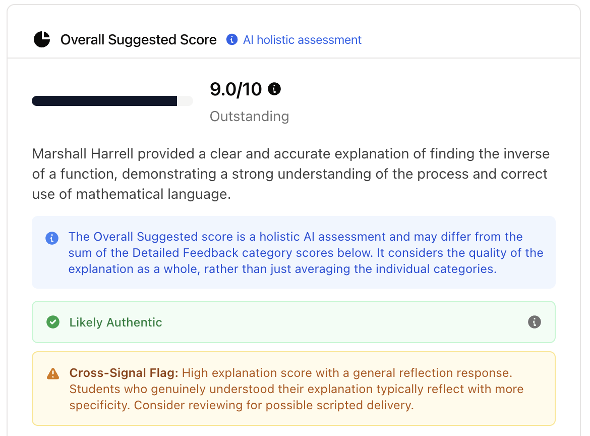 Screenshot of an AI assessment dashboard showing an overall score of 9.0 out of 10, with feedback on a student's explanation of finding the inverse of a function, and a trustworthiness indicator of 'Likely Authentic' with a caution flag for high explanation score.