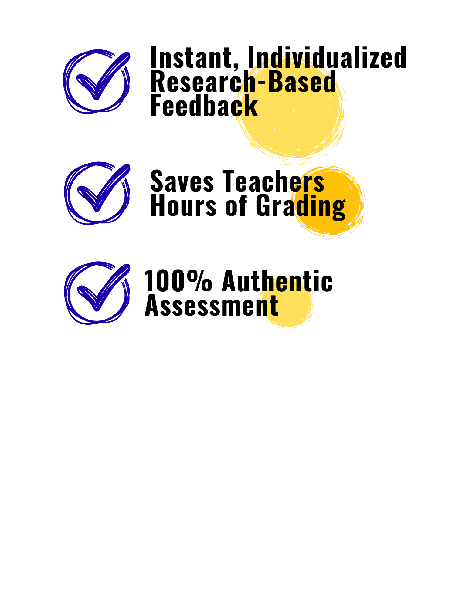 Text with checkmarks bullet points about research-based feedback, saving teacher grading hours, and authentic assessment, each accompanied by a blue checkmark icon and yellow circles.