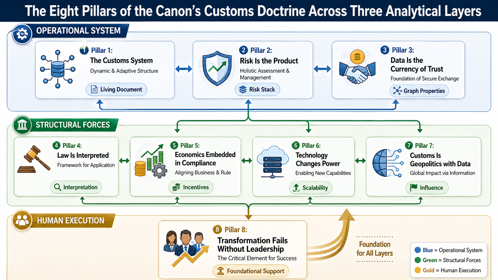Global Customs Canon Introduction
