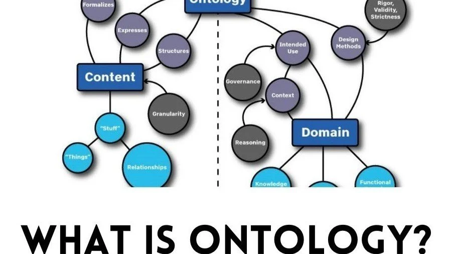 Fair question from a few non-techical colleagues, "What does it mean to be "ontological"?