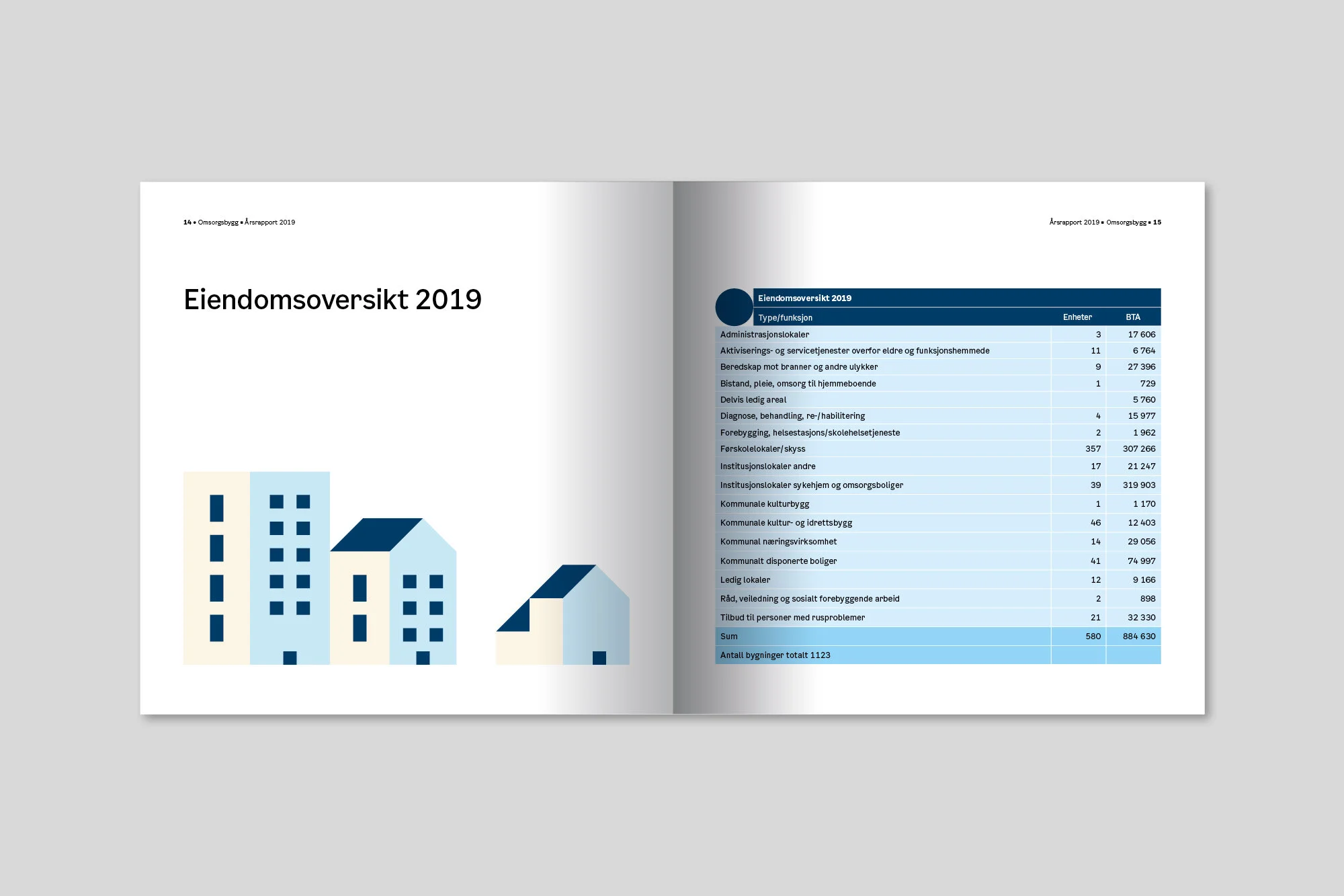 Nano Design_Omsorgsbygg_årsrapport20203.jpg