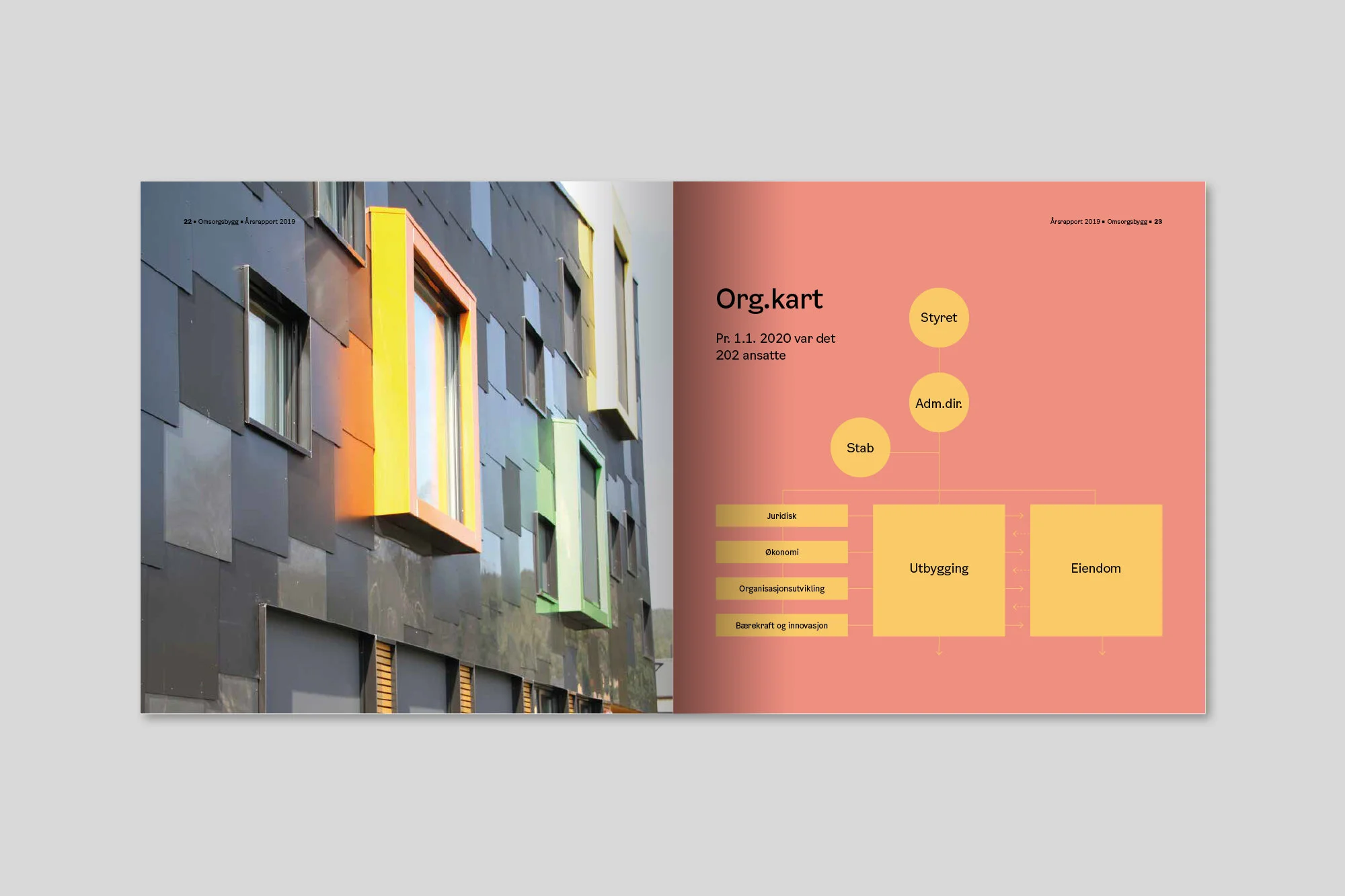 Nano Design_Omsorgsbygg_årsrapport20204.jpg